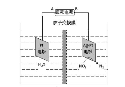 MBBR工藝同步硝化反硝化的機(jī)理